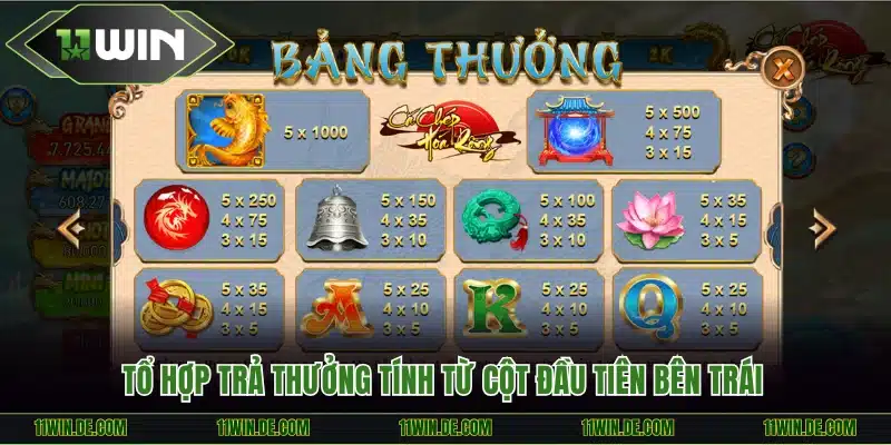 Tổ hợp trả thưởng tính từ cột đầu tiên bên trái
